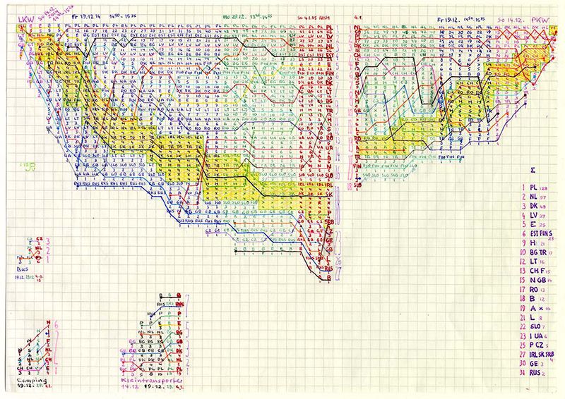 File:Joerg v Prondzinski Statistik-LKWs-die freie Flusszone und das Fremde 1000.jpg